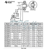 Handle Project In 32-335-7