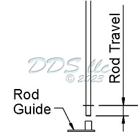 Inactive Flushbolt Rod Guide 1900908