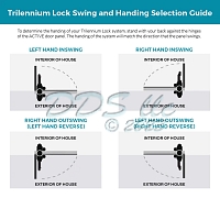 Trilennium Multipoint Lock T3000-55-1-2-ss-RHR 2